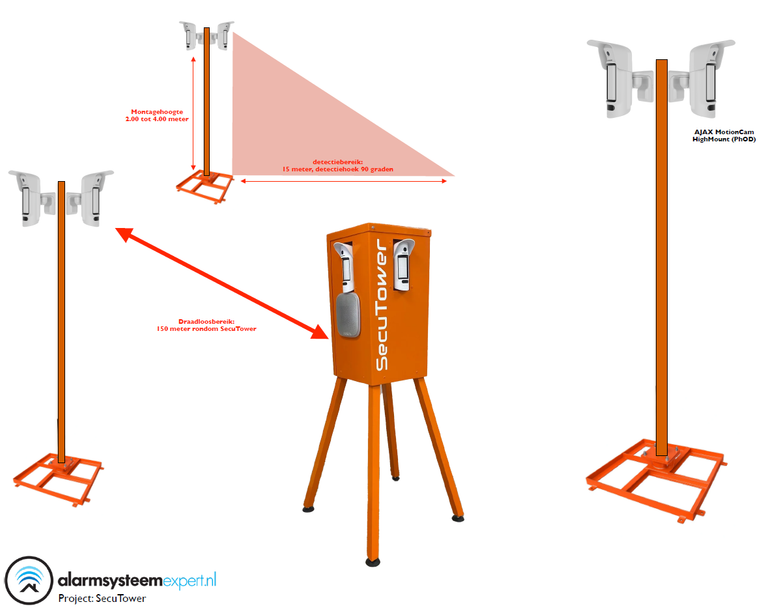 AlarmsystemExpert.co.uk SecuTower Tiltable square aluminum camera mast 4 meters RAL-2004