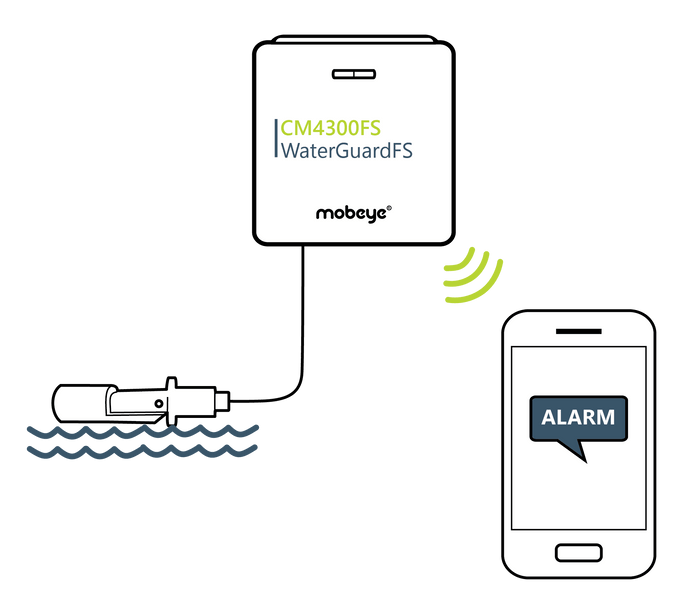 Mobeye Mobeye CM4300FS WaterGuard-FS