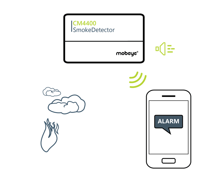 Détecteur de fumée Mobeye CM4400 2G/4G