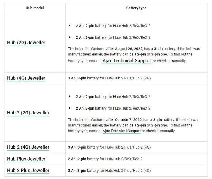Ajax Systems Battery Pack for Hub 2000 mAh 3 pins