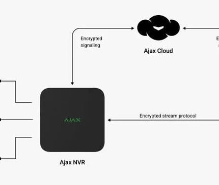 Ajax Systems Ajax Systems NVR recorder 8 Channels Black
