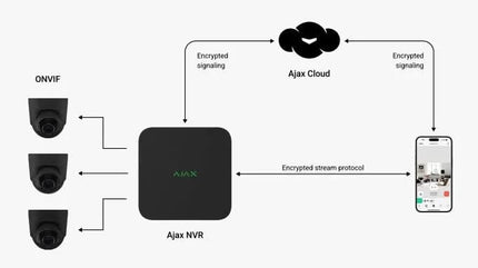Ajax Systems Ajax Systems NVR-Rekorder 8 Kanäle Schwarz
