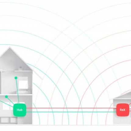 Ajax Systems Ajax Systems ReX Signaalversterker