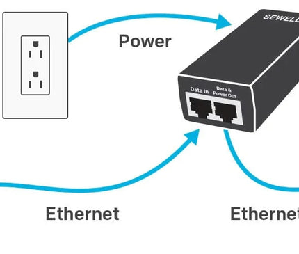 alarm systemexpert alarm systemexpert PoE-Adapter für z.B. IP-Kamera und Videotürklingel