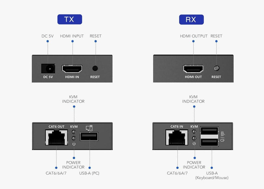 Alarm SystemExpert.co.uk Alarm SystemExpert.co.uk 4K 30Hz HDMI, Maus und Tastatur Extender Set