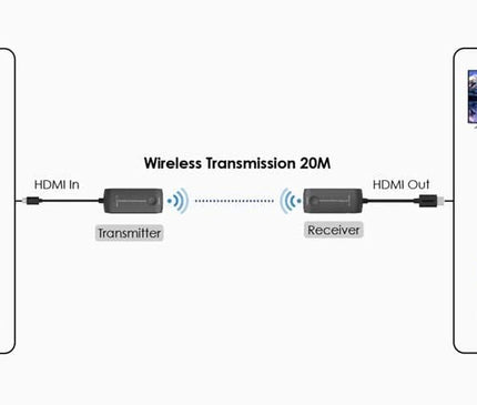 Alarme SystemExpert.fr Extender HDMI sans fil 5GHz jusqu'à 20m