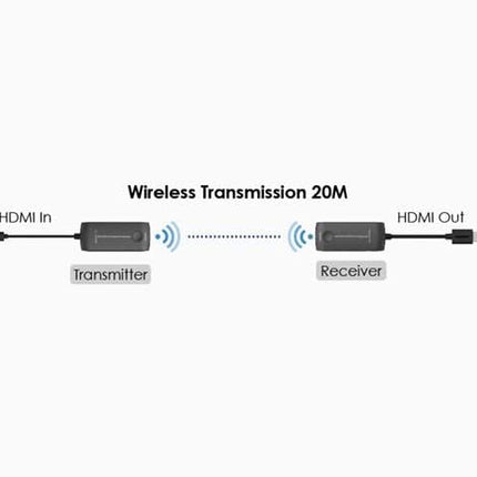 Alarme SystemExpert.fr Extender HDMI sans fil 5GHz jusqu'à 20m