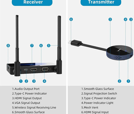 Alarm SystemExpert.fr Alarm SystemExpert.fr Émetteur et récepteur Hdmi sans fil 4K/30Hz.