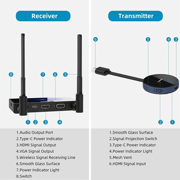 Alarm SystemExpert.de Alarm SystemExpert.de Wireless Hdmi Transmitter And Receiver 4K/30Hz.