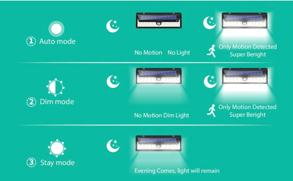 Alarm SystemExpert.co.uk Alarm SystemExpert.co.uk LED outdoor scare light with sensor (wireless)