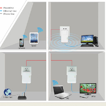 AlarmsysteemExpert.nl AlarmsysteemExpert.nl Powerline Adapter 1200Mbps, losse Homeplug (3-Phase)