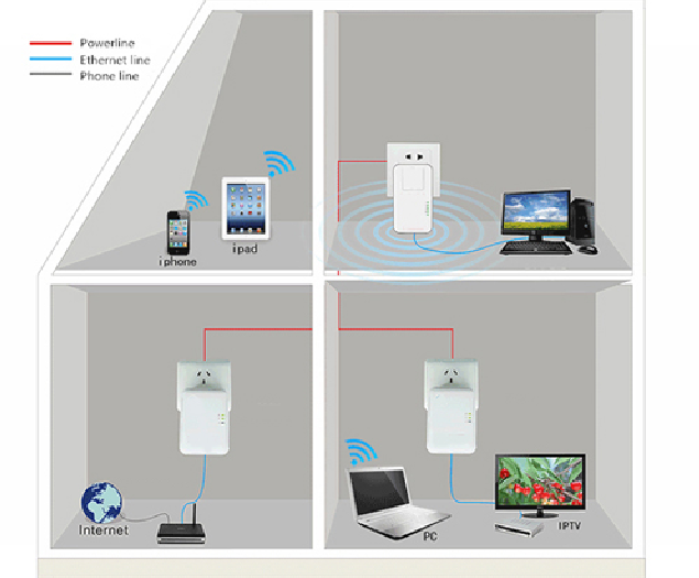 Alarm SystemExpert.nl Alarm SystemExpert.nl Powerline Adapter 1200Mbps, loose Homeplug (3-Phase)