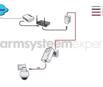 Alarm SystemExpert.co.uk Kit adaptateur CPL 1200Mbps avec fonction PoE + Homeplug (triphasé)
