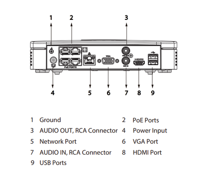 Dahua Dahua NVR2104-P-4KS3 Lite Series, 1x LAN 4x PoE Convient pour 4 caméras IP MODÈLE DEMO