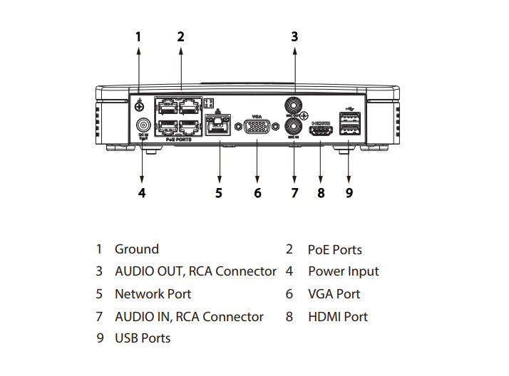 Dahua NVR2104-P-4KS3 Lite Serie, 1x LAN 4x PoE Geeignet für 4 IP Kameras DEMO MODELL