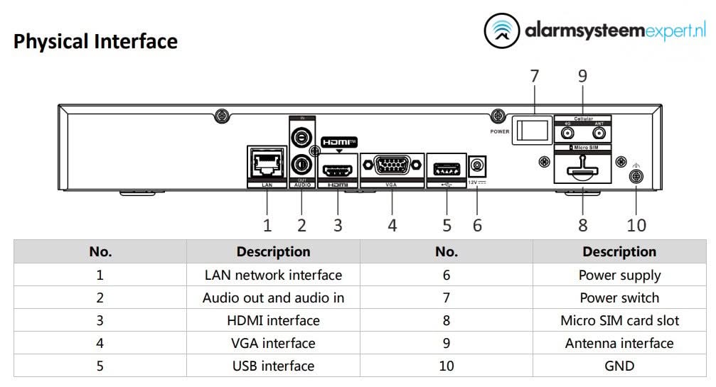 Hikvision DS-7604NI-K1/4G NVR 4 kanalen 4K met HDMI en 4G