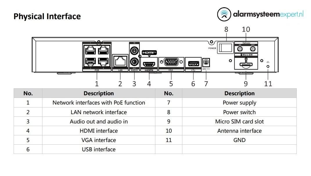Hikvision DS-7604NI-K1/4P/4G 4 kanalen NVR met 4K HDMI 4G en PoE