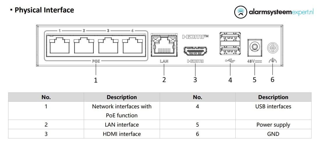 Hikvision DS-E04NI-Q1/4P,  incl. 1 of 2TB SSD Geschikt voor 4 IP camera's 4x PoE