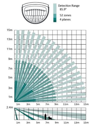 Hikvision DS-PDP15P-EG2-WE Draadloze PIR 15m bereik huisdiervriendelijk  Zwart