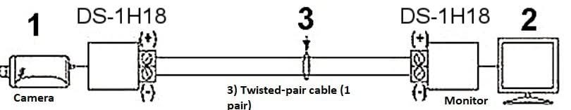 Hikvision Hikvision DS-1H18S-E Passive Video Balun set van 2 stuks