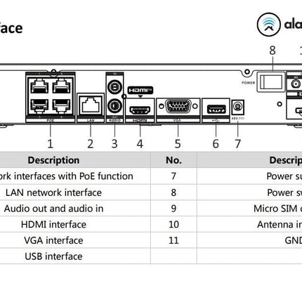 Hikvision Hikvision DS-7604NI-K1/4P/4G 4 kanalen NVR met 4K HDMI 4G en PoE