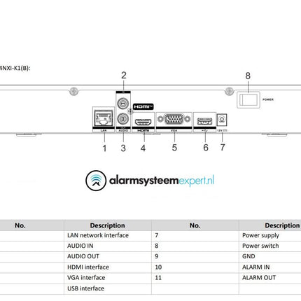 Hikvision Hikvision DS-7604NXI-K1 4 kanalen 4K zonder POE