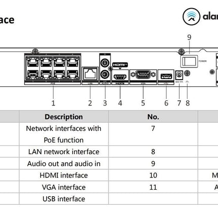 Hikvision Hikvision DS-7608NI-K2/4G | 8 kanalen | 4K | HDMI | VGA | 4G |