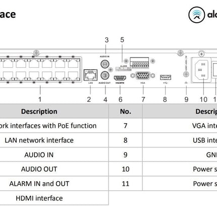 Hikvision DS-7616NXI-K2/16P NVR AcuSense 16 canaux, HDMI, 16x PoE