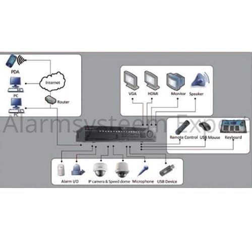 Hikvision Hikvision DS-96128NI-I16 Netwerk Video Recorder (128 camera's) (NVR), tot 12MP camera's, 576Mb