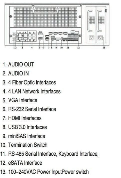 Hikvision Hikvision DS-96128NI-I16 Netwerk Video Recorder (128 camera's) (NVR), tot 12MP camera's, 576Mb