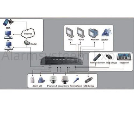 Hikvision Hikvision DS-9632NI-I8 Netzwerk-Videorekorder (32 Kameras) 8x SATA, 2x LAN