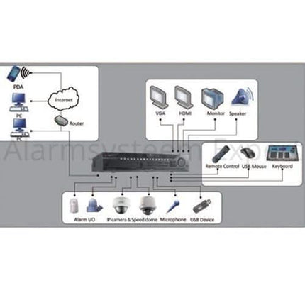 Hikvision Hikvision DS-9632NI-I8 Netwerk Video Recorder (32 camera's) 8x SATA, 2x LAN