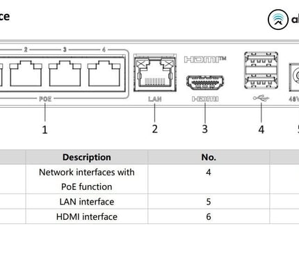 Hikvision Hikvision DS-E04NI-Q1/4P, incl. 1 or 2TB SSD Suitable for 4 IP cameras 4x PoE