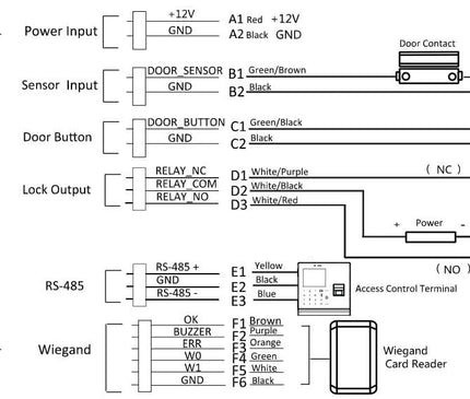 Hikvision Hikvision DS-K2M061 Secure module