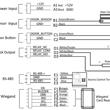 Hikvision Hikvision DS-K2M061 Secure module