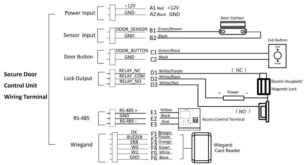 Hikvision Hikvision DS-K2M061 Sicherheitsmodul