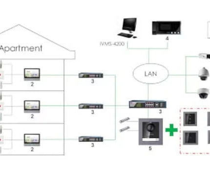 Hikvision Hikvision DS-KD-KK/S 6 Poussoirs de cloche en acier inoxydable