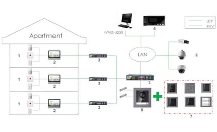 Hikvision Hikvision DS-KD-KK/S 6 Poussoirs de cloche en acier inoxydable
