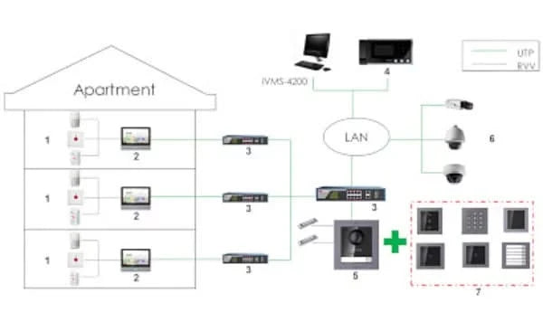 Hikvision Hikvision DS-KD-KK/S 6 Poussoirs de cloche en acier inoxydable