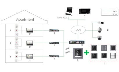 Hikvision Hikvision DS-KD-KP Code Tableau Noir
