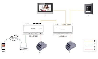 Hikvision Hikvision DS-KD8003Y-IME2/NS Buitenpost 2 Draads RVS