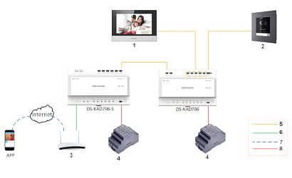 Hikvision Hikvision DS-KH6320-WTE Indoor Station 7" inch Screen