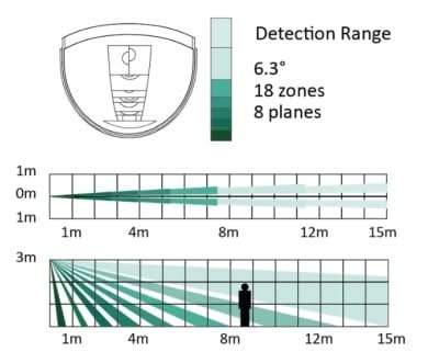 Hikvision Hikvision DS-PDC15-EG2-WE Drahtlose PIR-Linse mit 15 m Reichweite Vorhanglinse