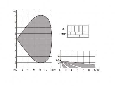 Jablotron JA-150P Draadloze mini PIR