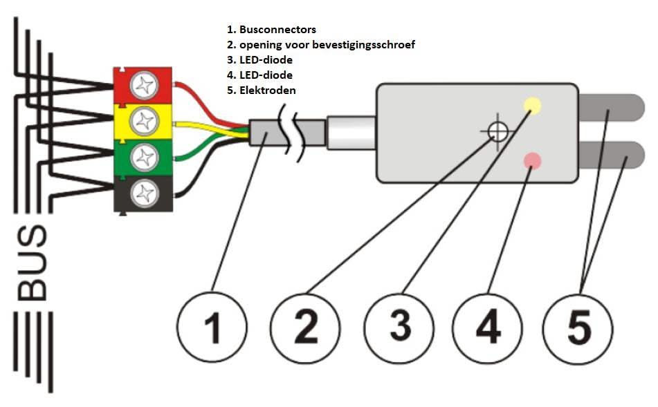 Jablotron Jablotron JA-110F Bus water overflow detector