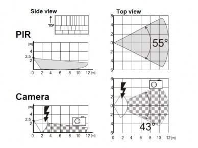 Jablotron JA-120PC Bus PIR-Bewegungsmelder mit Kamera