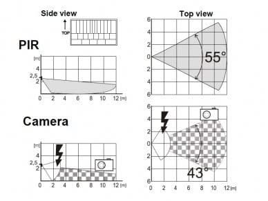 Jablotron JA-160PC Funk-PIR-Bewegungsmelder mit eingebauter Fotokamera