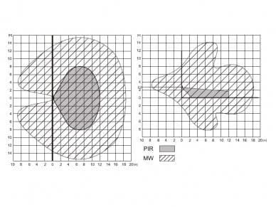 Jablotron JA-161PW Drahtlose PIR- und MW-Erkennung