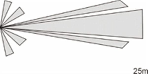 Lentille de rideau Jablotron JS-7904