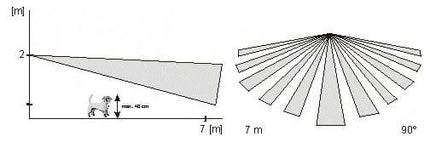 Jablotron JS-7910 pet lens